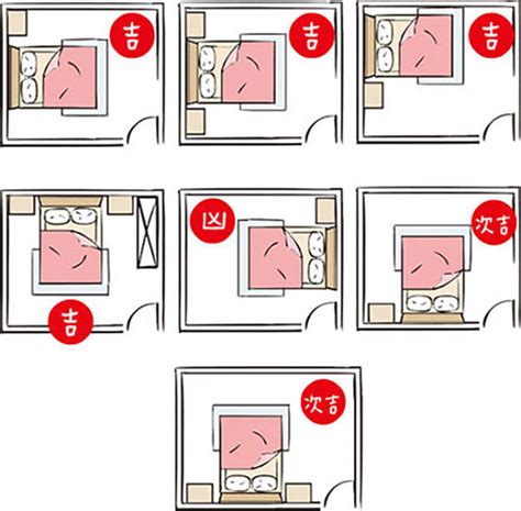 床頭方向風水